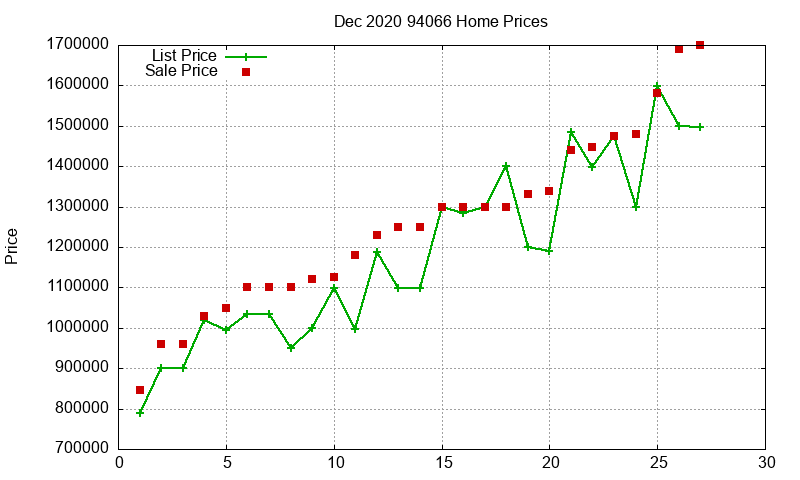 94066 Homes Just Sold 2020-12