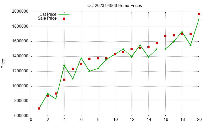 94066 Homes Just Sold 2023-10
