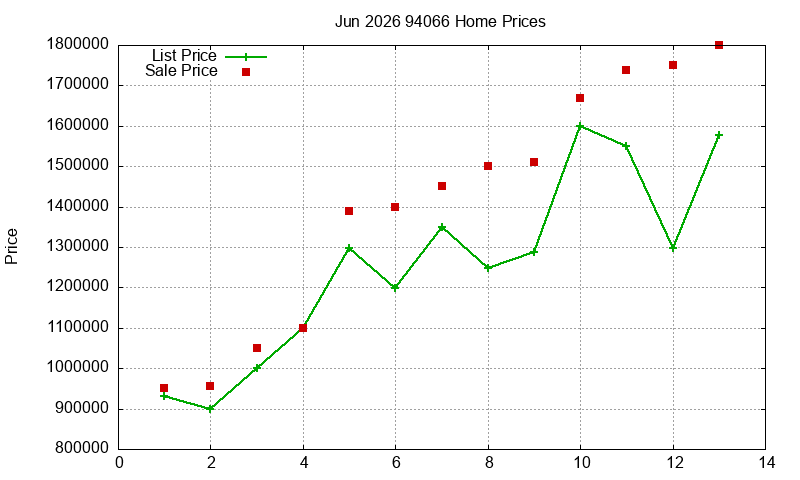 94066 Homes Just Sold 2026-06 94066 Homes Just Sold 2026-06