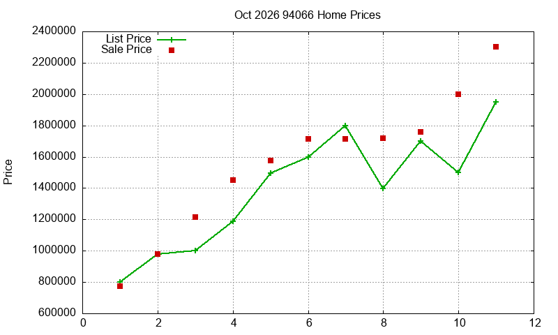 94066 Homes Just Sold 2026-10 94066 Homes Just Sold 2026-10