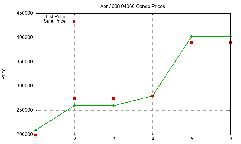 94066 Condos Just Sold 2008-04 94066 Condos Just Sold 2008-04