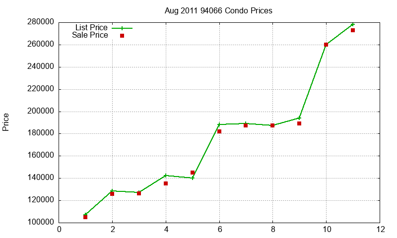 94066 Condos Just Sold 2011-08 94066 Condos Just Sold 2011-08