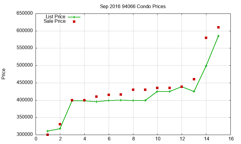 94066 Condos Just Sold 2016-09 94066 Condos Just Sold 2016-09