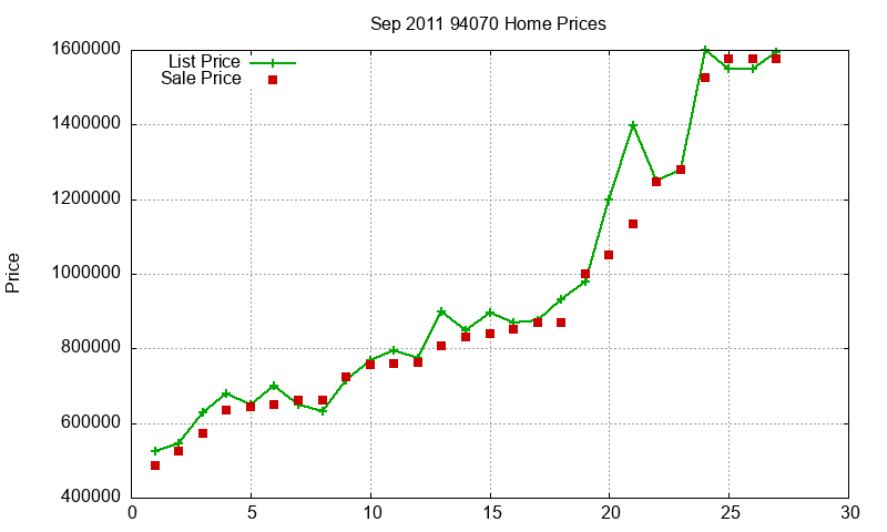 94070 Homes Just Sold 2011-09