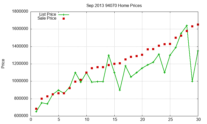 94070 Homes Just Sold 2013-09