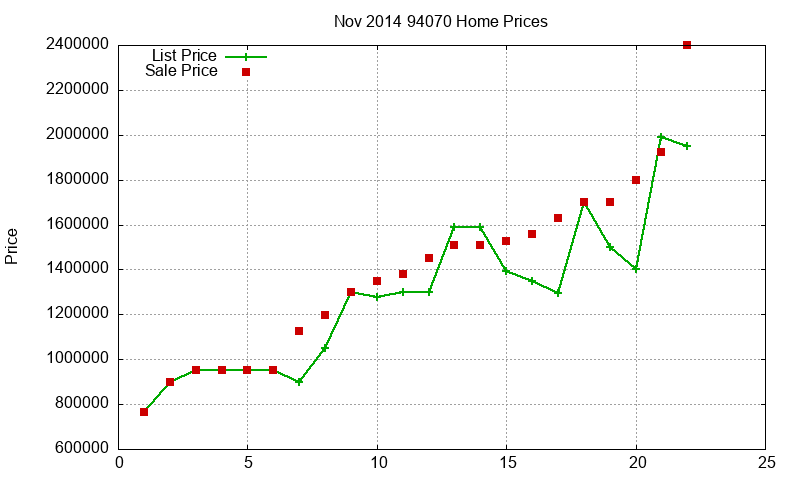 94070 Homes Just Sold 2014-11