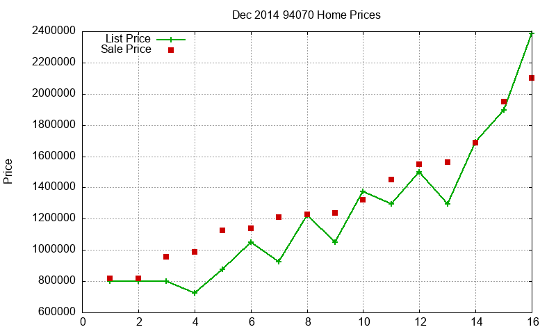 94070 Homes Just Sold 2014-12