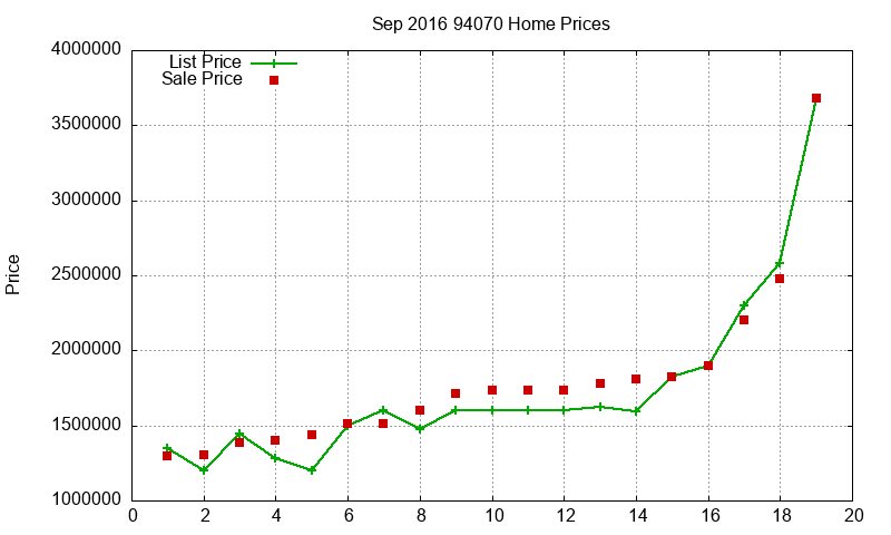 94070 Homes Just Sold 2016-09