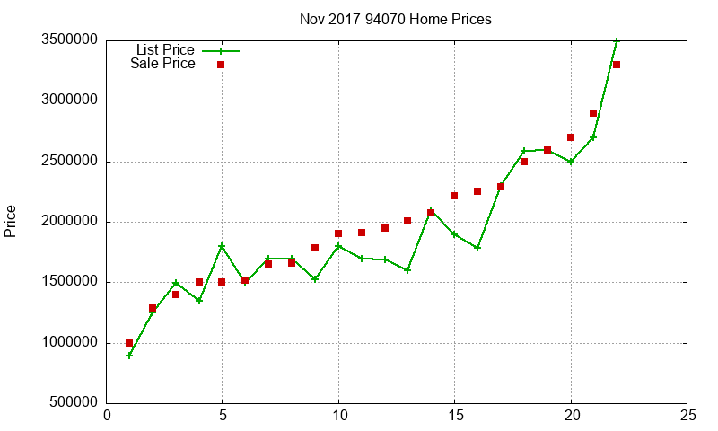 94070 Homes Just Sold 2017-11