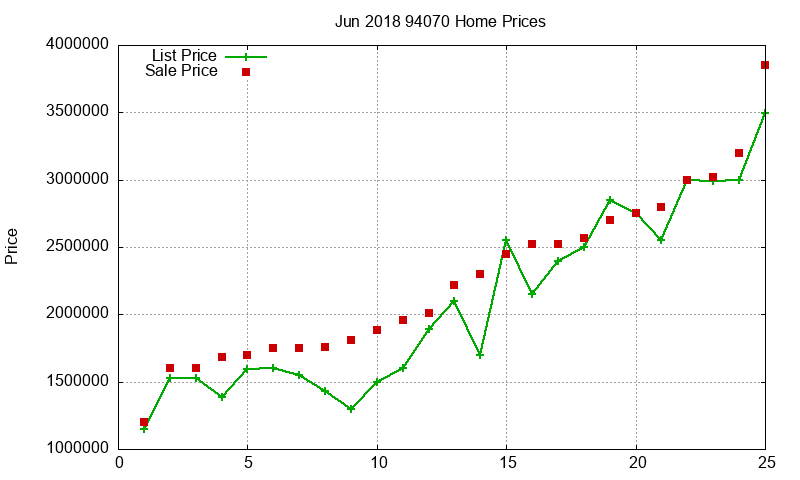 94070 Homes Just Sold 2018-06