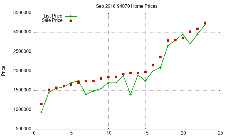 94070 Homes Just Sold 2018-09