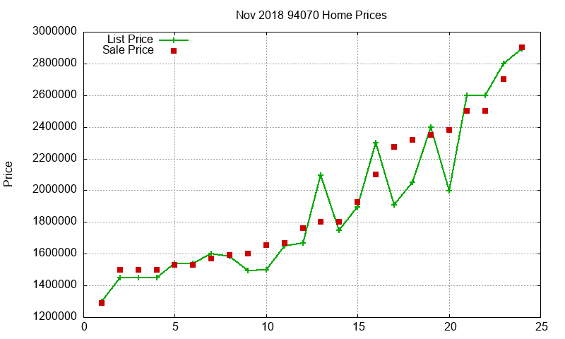 94070 Homes Just Sold 2018-11 94070 Homes Just Sold 2018-11