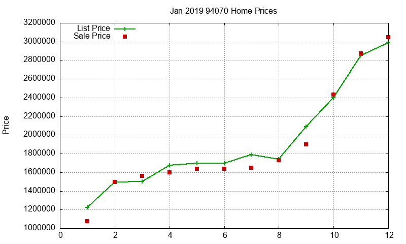 94070 Homes Just Sold 2019-01