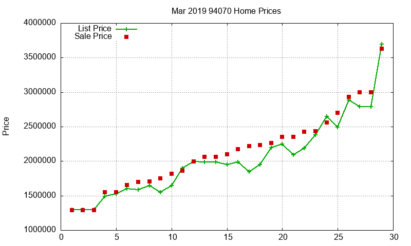 94070 Homes Just Sold 2019-03