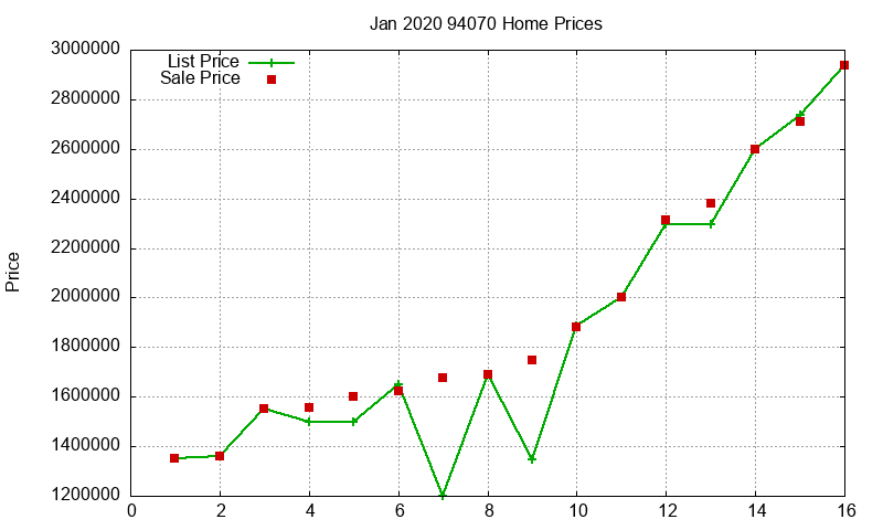 94070 Homes Just Sold 2020-01