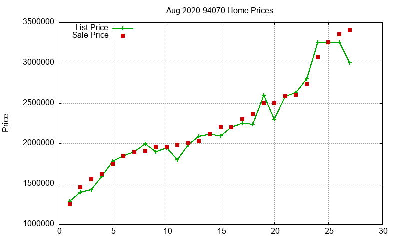 94070 Homes Just Sold 2020-08