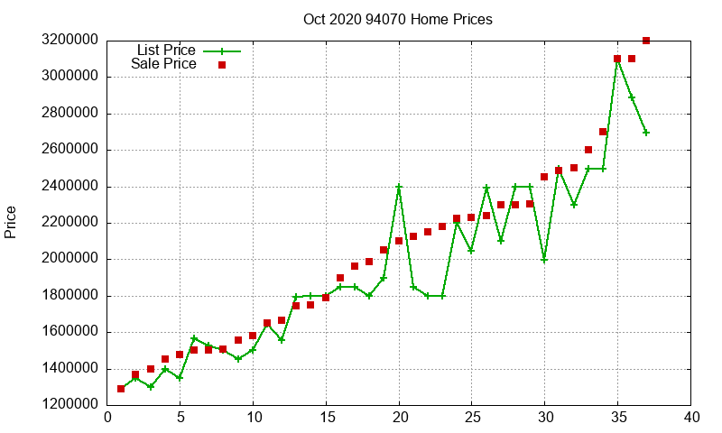 94070 Homes Just Sold 2020-10