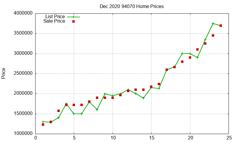 94070 Homes Just Sold 2020-12