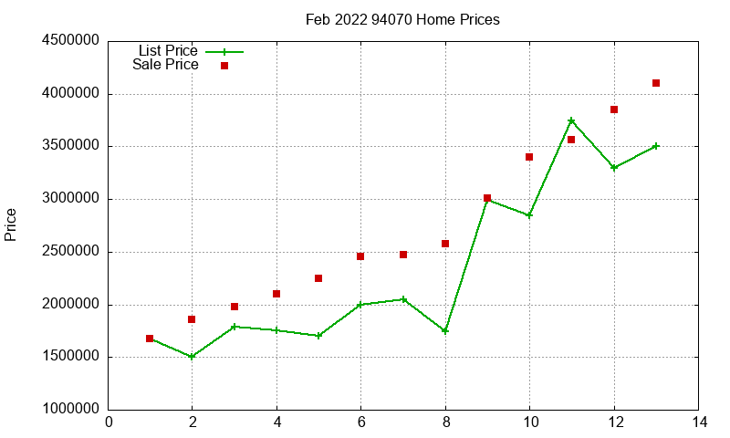 94070 Homes Just Sold 2022-02