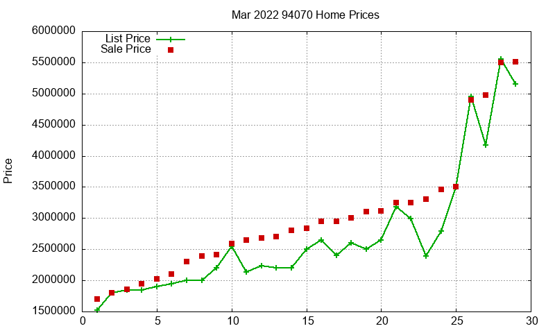 94070 Homes Just Sold 2022-03 94070 Homes Just Sold 2022-03