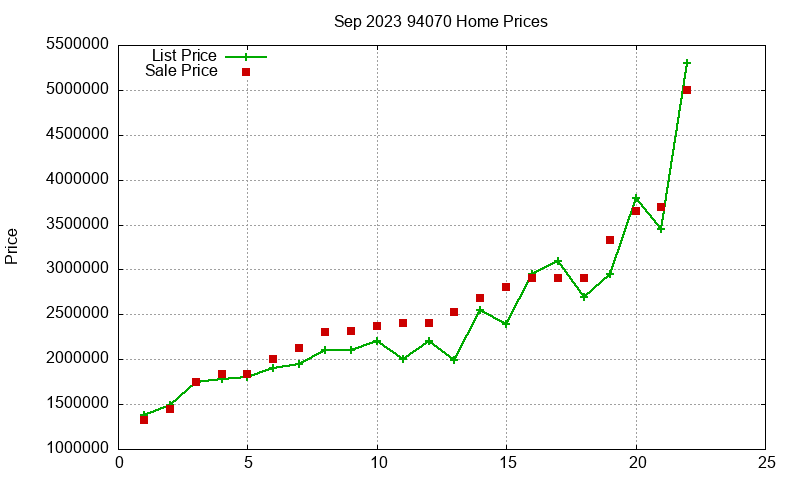 94070 Homes Just Sold 2023-09