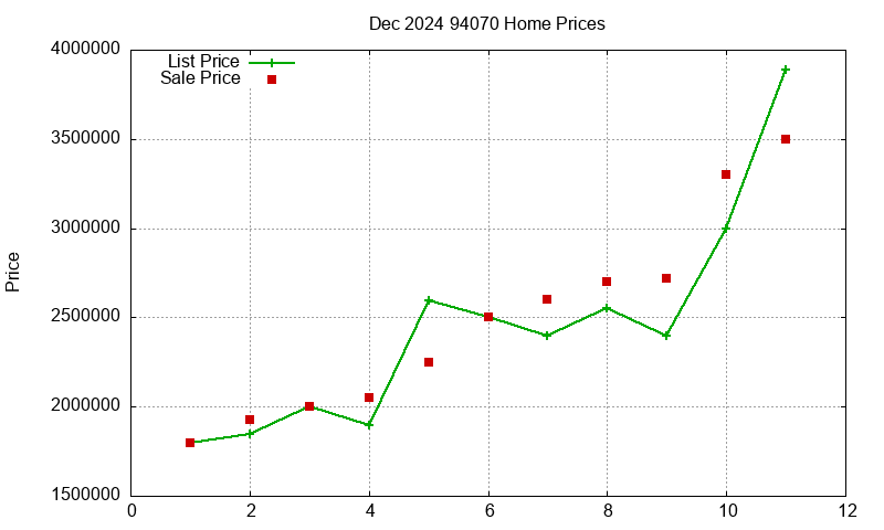94070 Homes Just Sold 2024-12