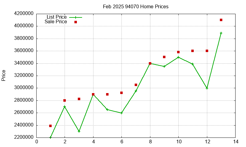 94070 Homes Just Sold 2025-02