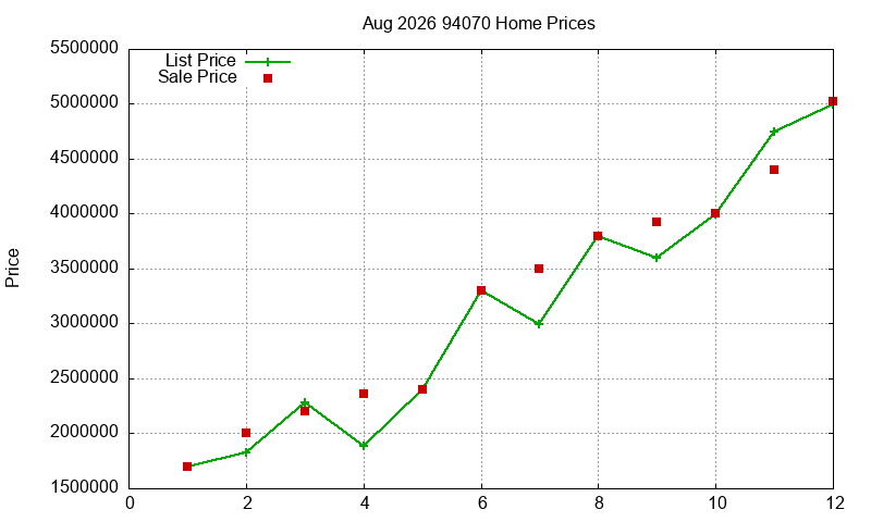 94070 Homes Just Sold 2026-08