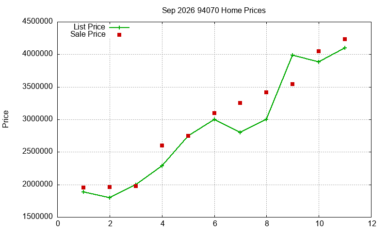 94070 Homes Just Sold 2026-09