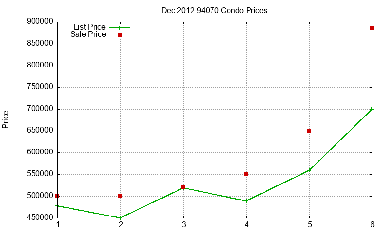 94070 Condos Just Sold 2012-12 94070 Condos Just Sold 2012-12