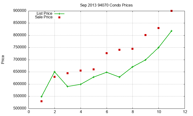 94070 Condos Just Sold 2013-09