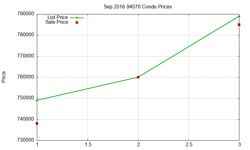 94070 Condos Just Sold 2016-09