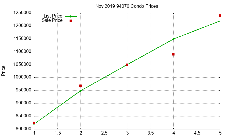 94070 Condos Just Sold 2019-11