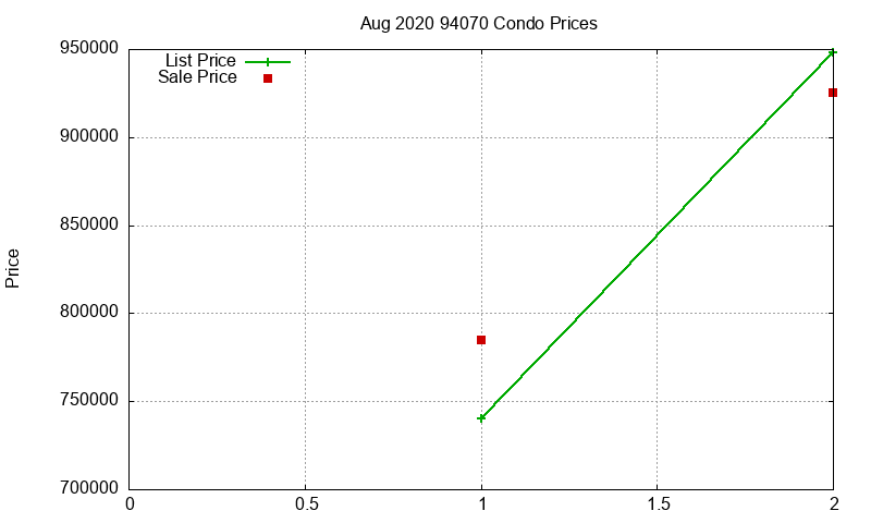 94070 Condos Just Sold 2020-08