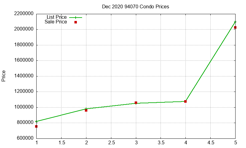 94070 Condos Just Sold 2020-12