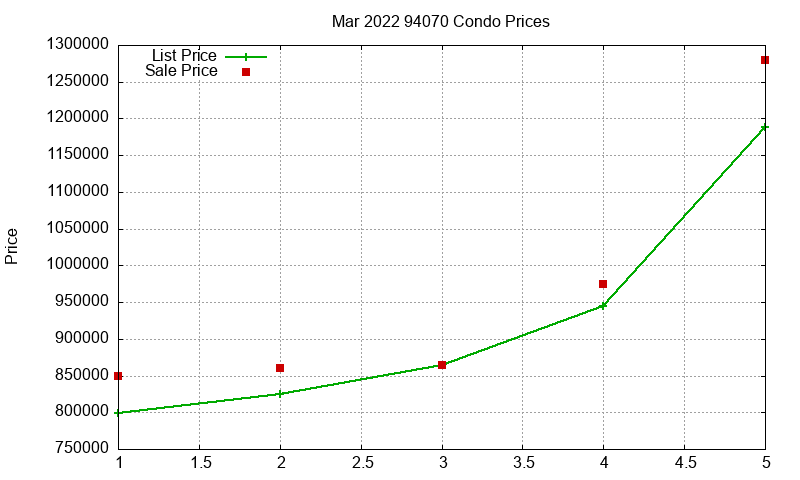 94070 Condos Just Sold 2022-03 94070 Condos Just Sold 2022-03