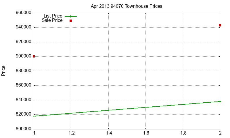 94070 Townhouses Just Sold 2013-04 94070 Townhouses Just Sold 2013-04
