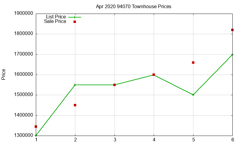 94070 Townhouses Just Sold 2020-04 94070 Townhouses Just Sold 2020-04