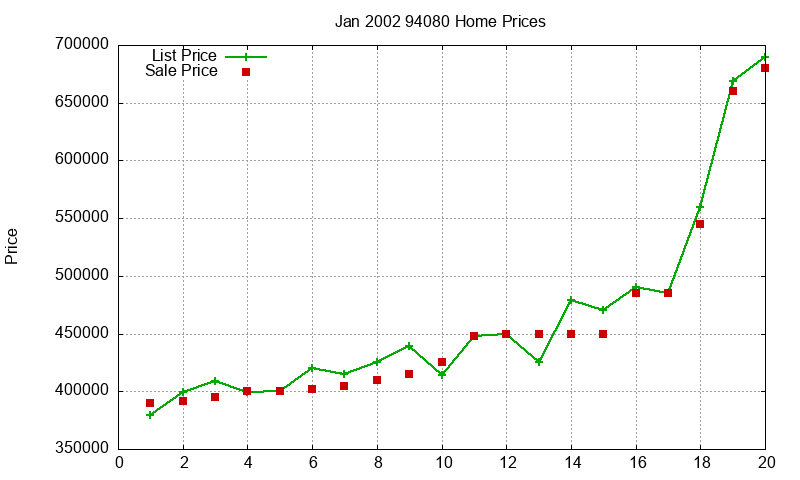 94080 Homes Just Sold 2002-01
