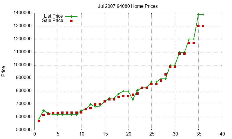94080 Homes Just Sold 2007-07 94080 Homes Just Sold 2007-07