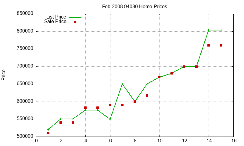 94080 Homes Just Sold 2008-02 94080 Homes Just Sold 2008-02