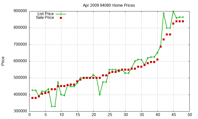 94080 Homes Just Sold 2009-04 94080 Homes Just Sold 2009-04