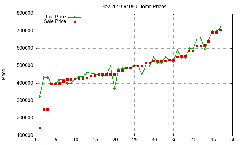 94080 Homes Just Sold 2010-11 94080 Homes Just Sold 2010-11