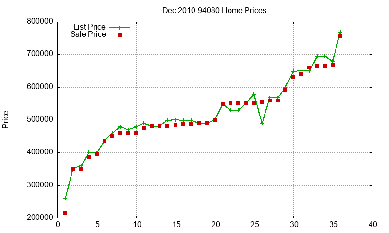94080 Homes Just Sold 2010-12 94080 Homes Just Sold 2010-12