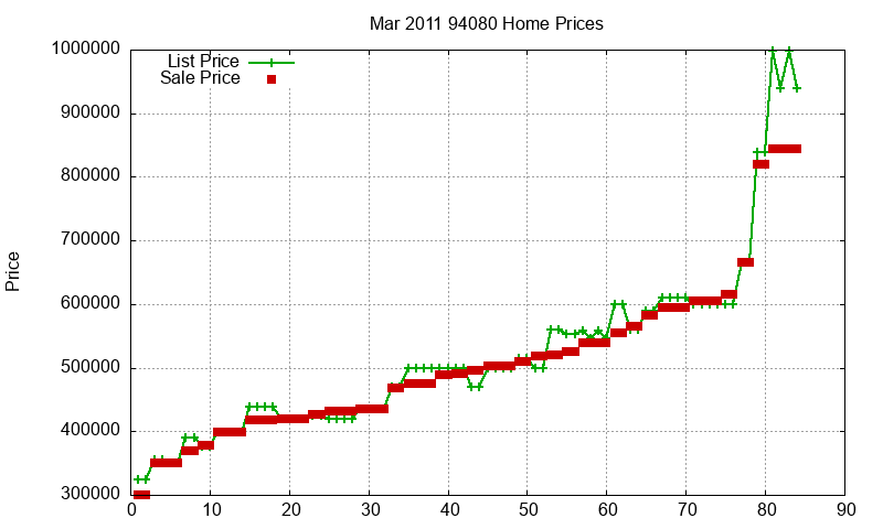94080 Homes Just Sold 2011-03 94080 Homes Just Sold 2011-03