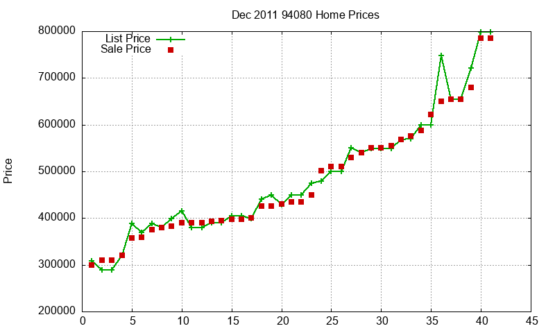 94080 Homes Just Sold 2011-12 94080 Homes Just Sold 2011-12