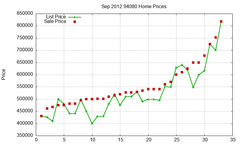 94080 Homes Just Sold 2012-09 94080 Homes Just Sold 2012-09