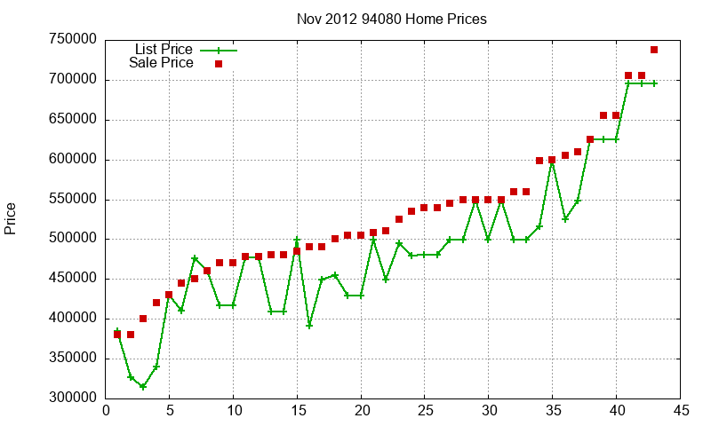 94080 Homes Just Sold 2012-11 94080 Homes Just Sold 2012-11