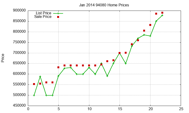 94080 Homes Just Sold 2014-01 94080 Homes Just Sold 2014-01