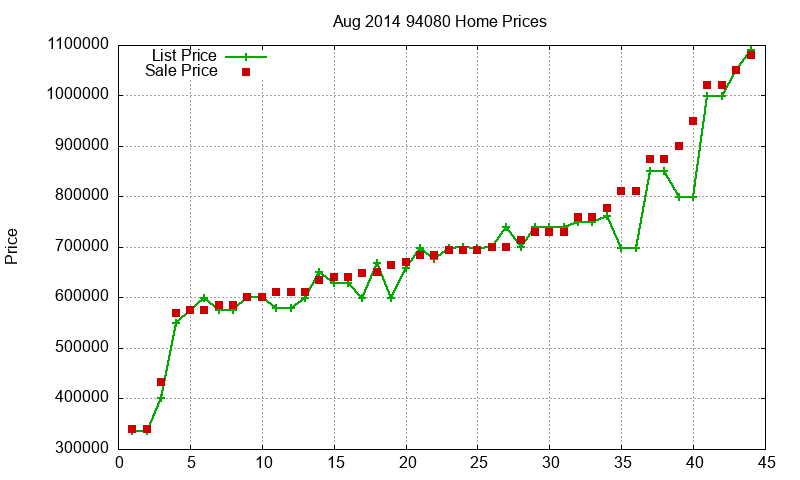 94080 Homes Just Sold 2014-08 94080 Homes Just Sold 2014-08